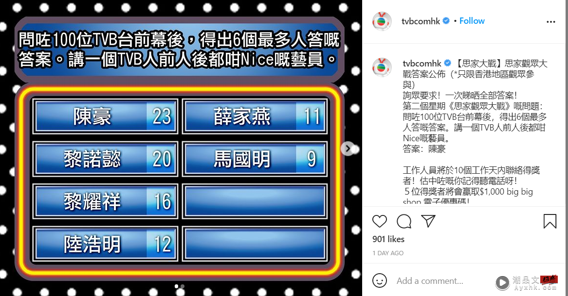 100位TVB台前幕后人员票选“人前人后都很Nice艺人”TOP6！ 冠军毫不意外是他 娱乐资讯 图1张